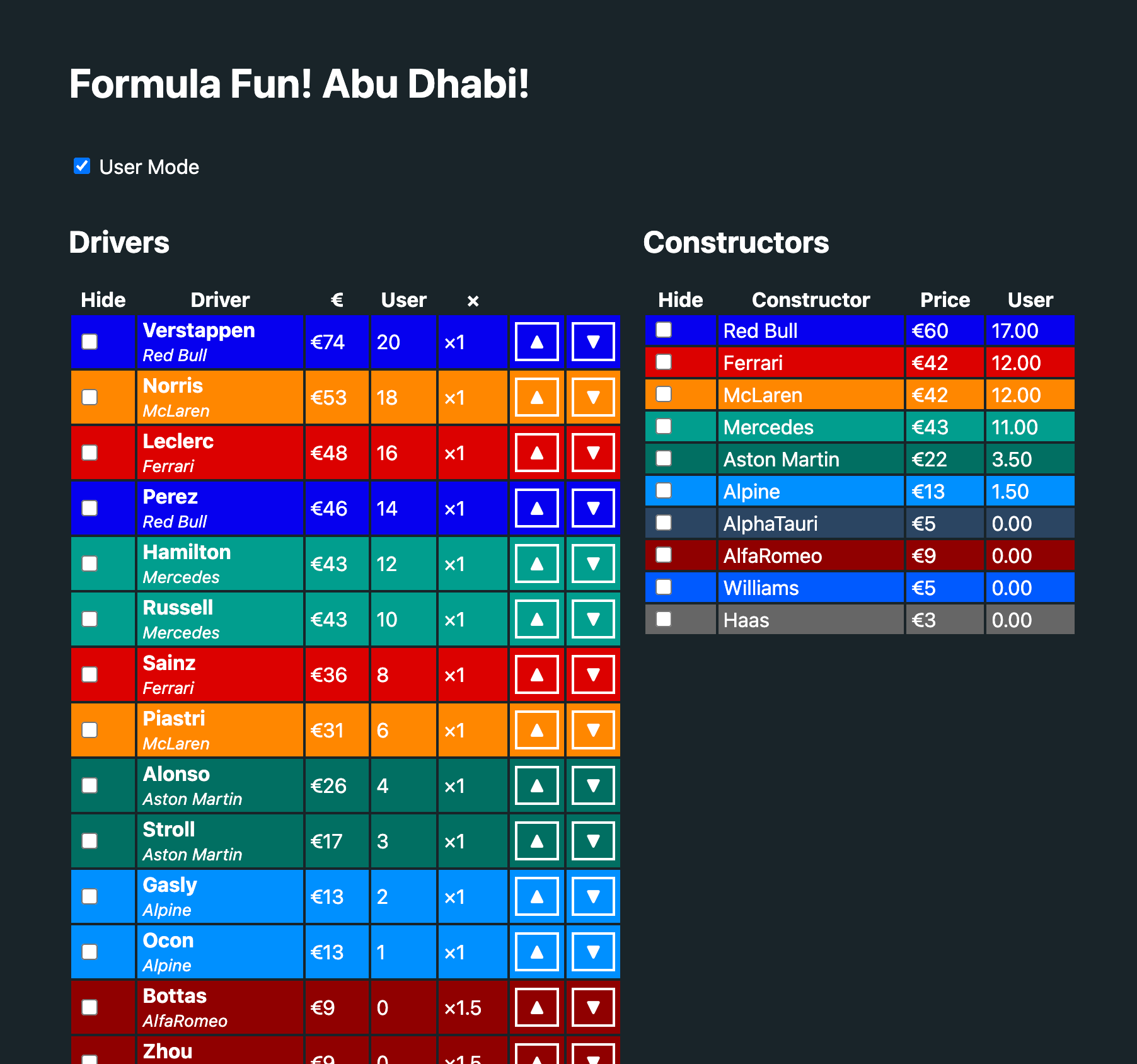 A grid of drivers and their prices