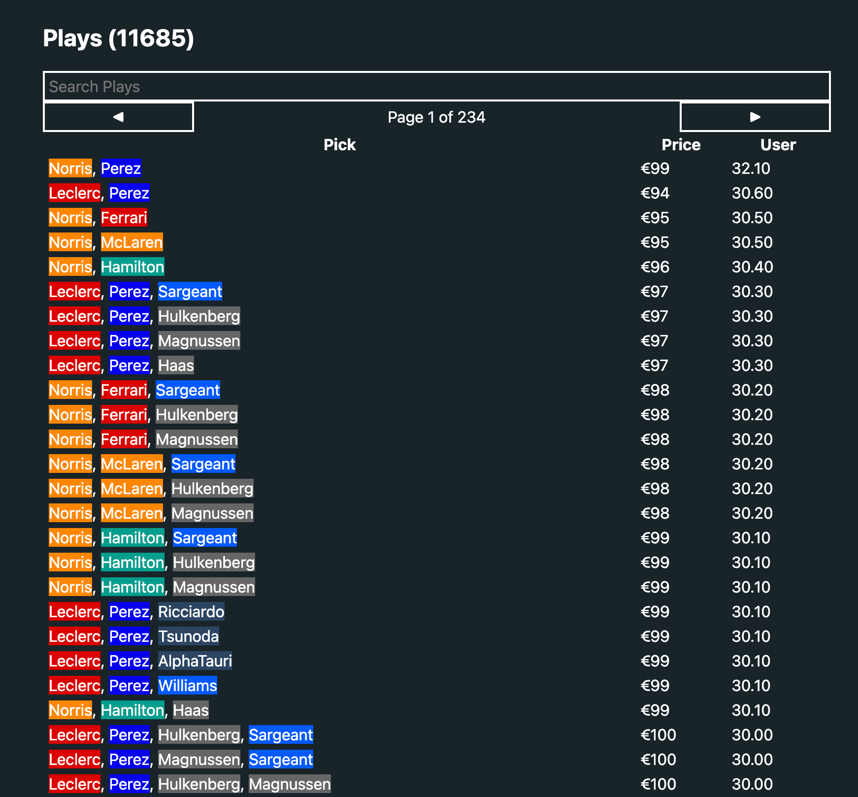 A list of teams